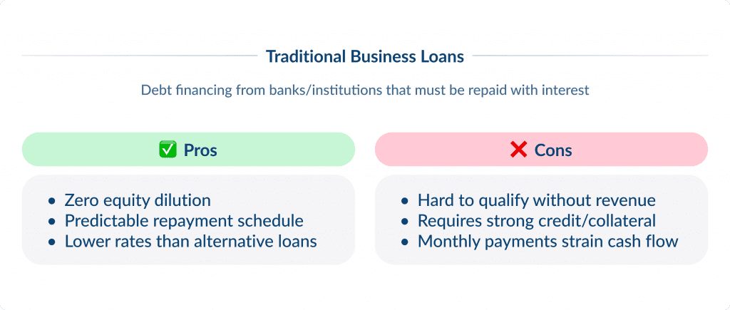 How to Find Investors for Startups   Traditional Business Loans