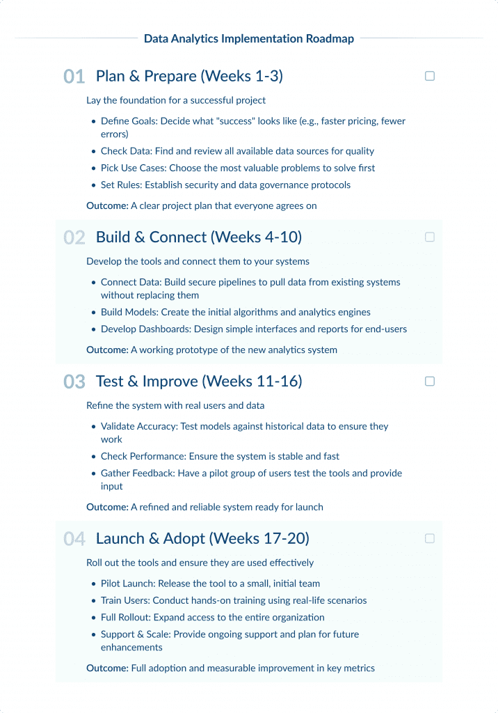 Data Analytics Implementation Roadmap