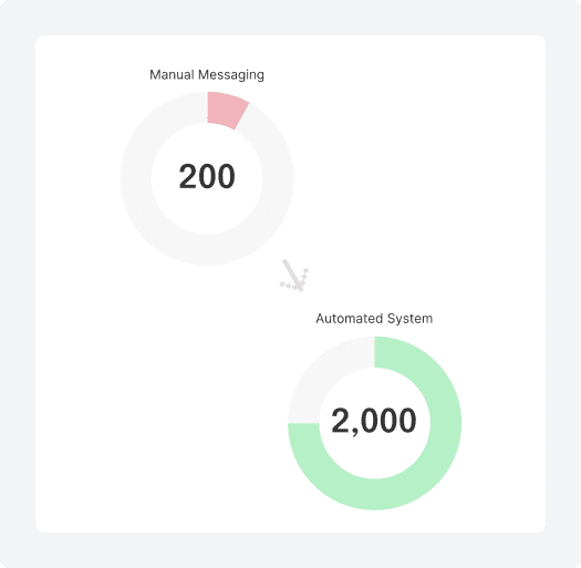 Solutions to Teams’ Challenges