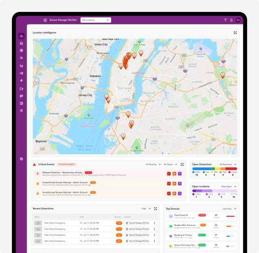 How The System Works
