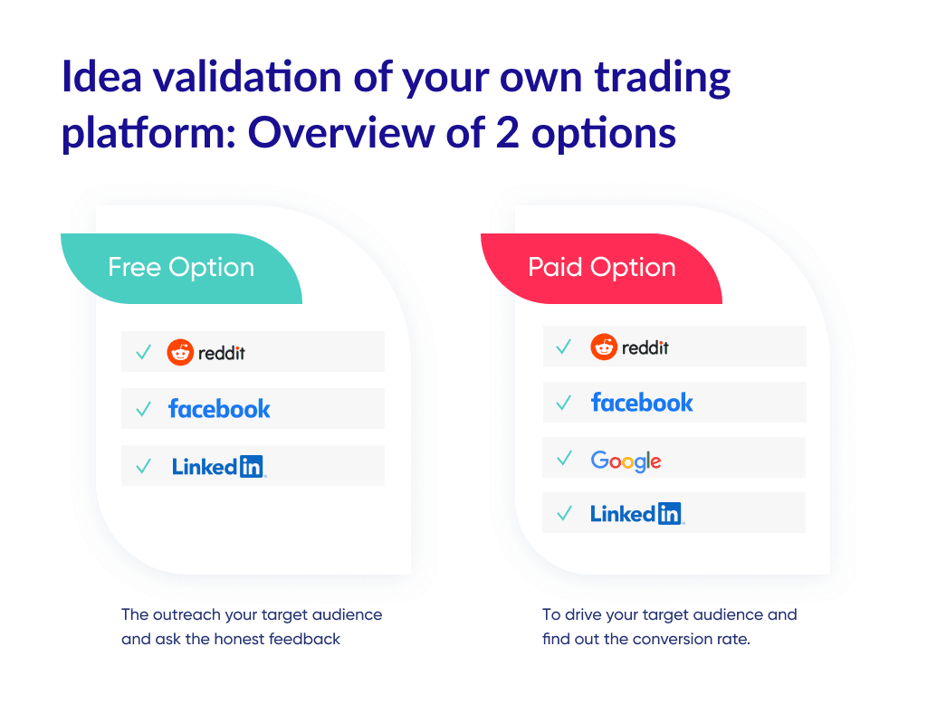 Idea Validation is a Key Step in the Process of Finding out How to Create a Trading Platform