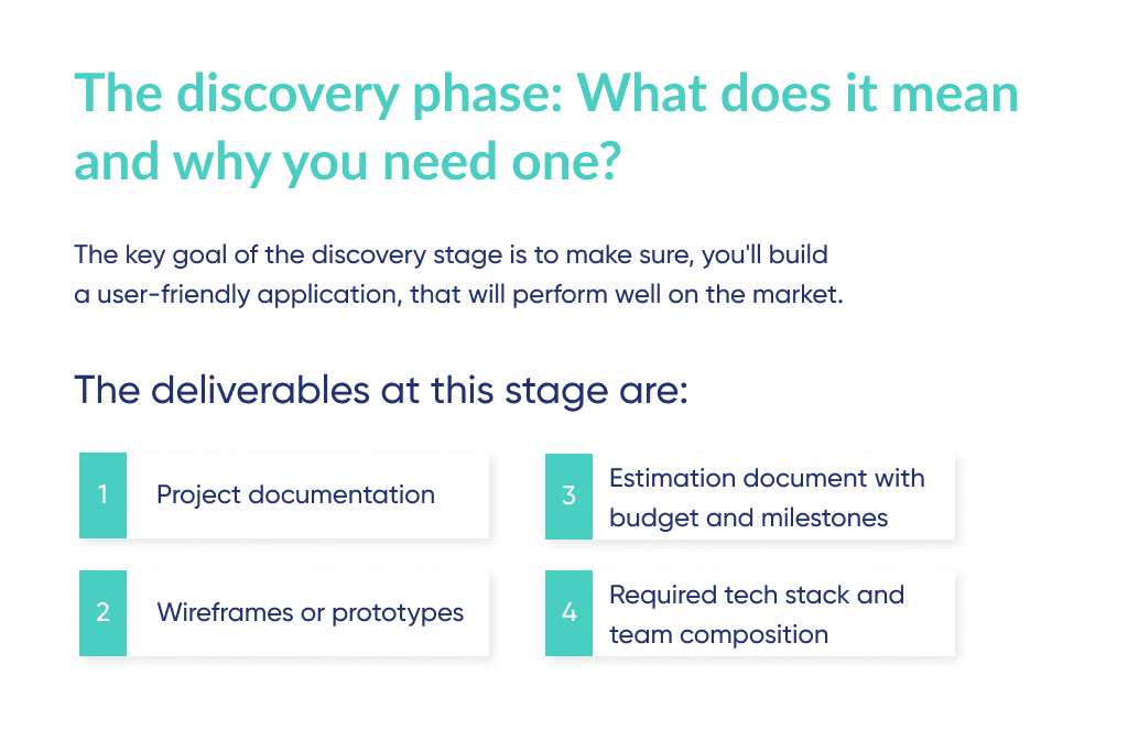 the Discovery Phase Plays Key Role in Answering on how to Build a Stock Trading Platform As It Provides Founder with Required Set of Documents and Project Development Estimation