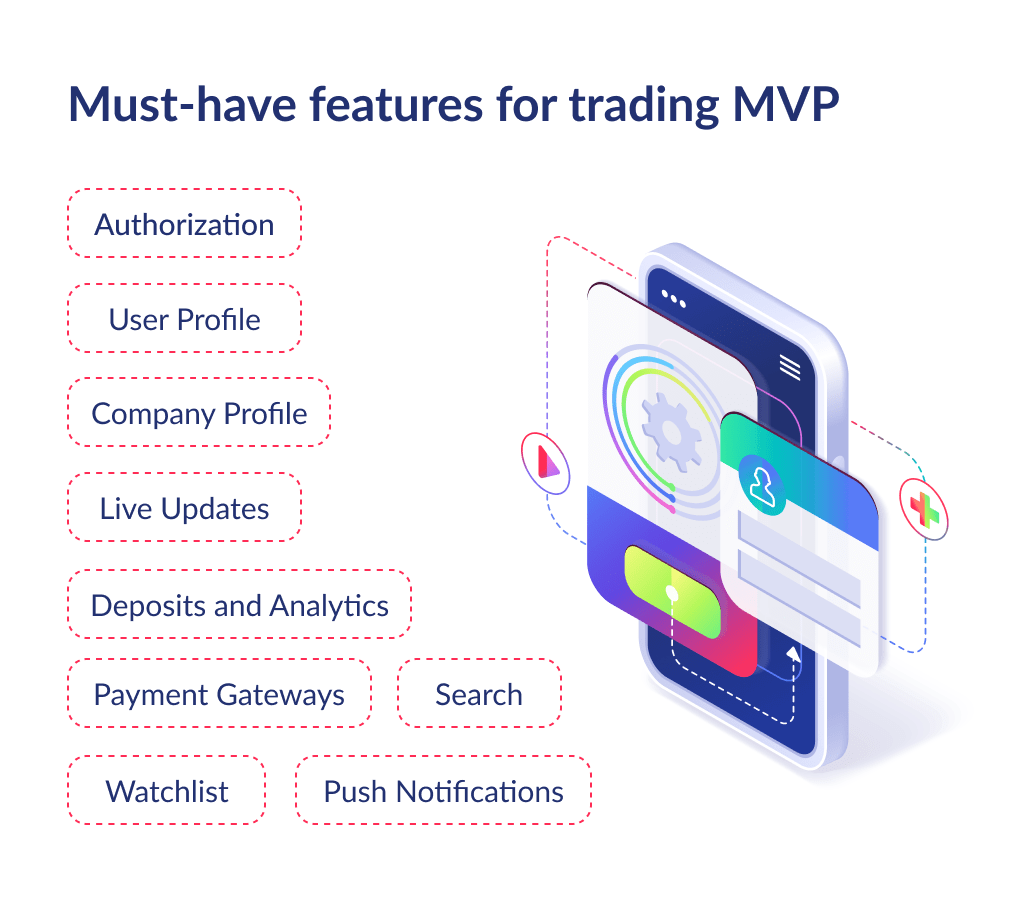 How to Create a Trading Platform One of Essential Steps is to Define Scope of Features for an Mvp