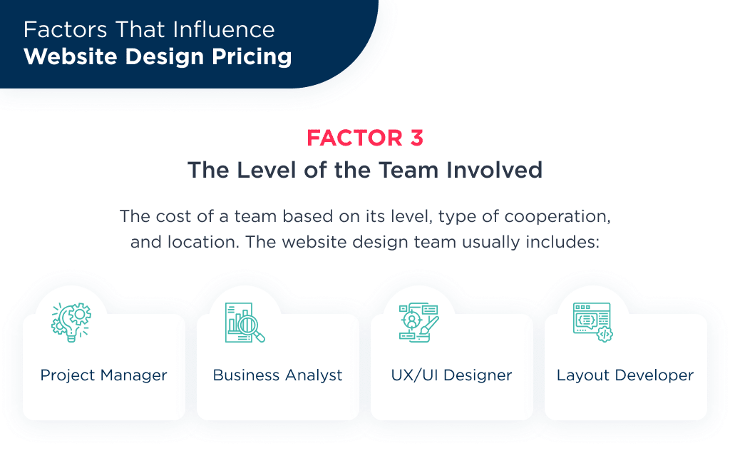 the Third Factor Influences the Average Price for Website Design is Level and Location of Team Involved in the Project