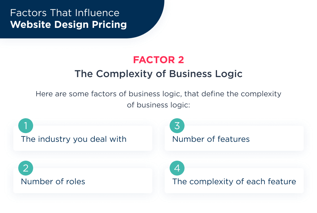 Website Design Pricing is Complexity of Business Logic