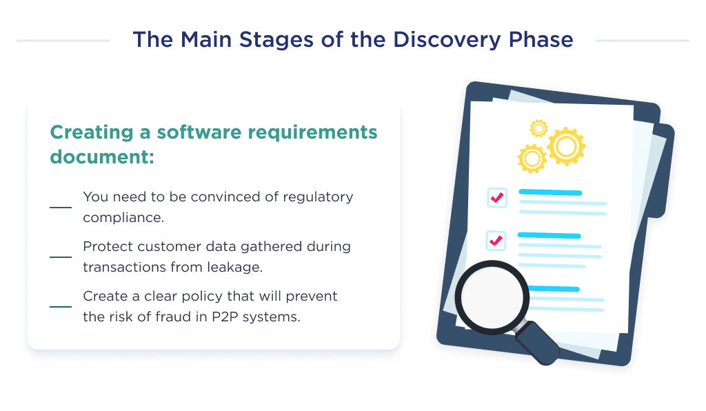 This Image Shows the Development Process of a Peer to Peer Payment App the First Step is a Discovery Phase It Helps to Create Software Development Requirements