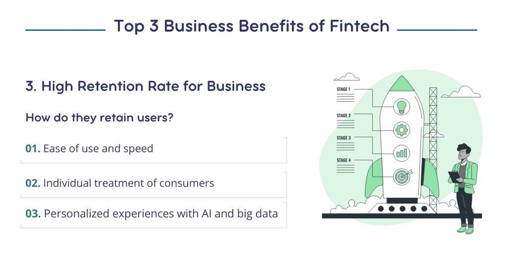 the Third of the Fintech Benefits for Business Which Means a Better Retention Rate for Business