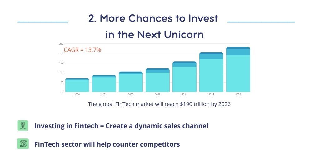 the Second Benefit for Investors Which Means an Increased Chance of Investing in the Next Fintech Unicorn