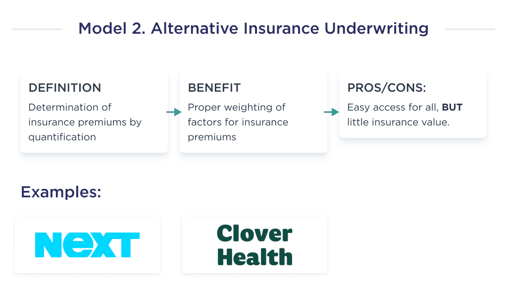 the Determinants of the Second Fintech Operating Model Alternative Insurance Underwriting