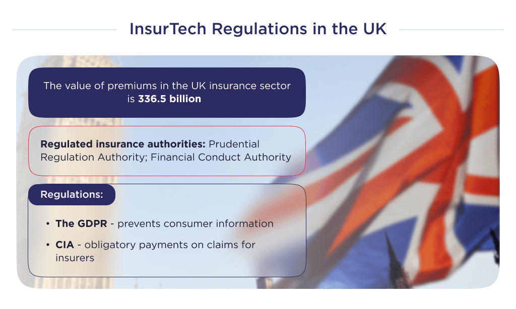 Illustration Shows Insurtech Regulators in the Uk