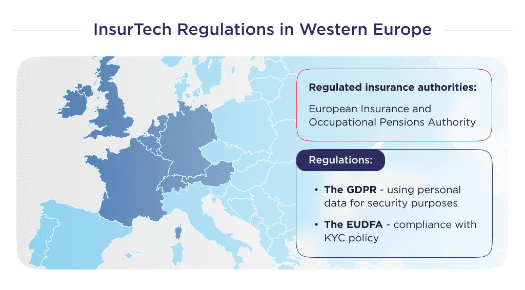 This Picture Describes the Rules Governing the Insurance Market in Western Europe