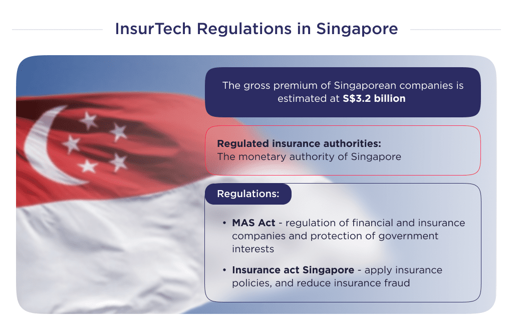 the Illustration Shows Regulatory Insurance Requirements in Singapore