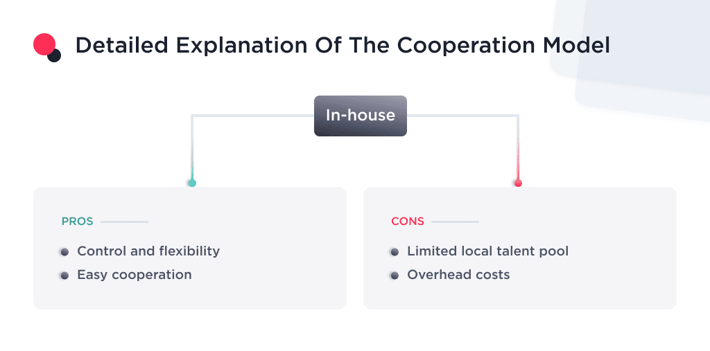 the Image Shows Pros and Cons of an In house Cooperation Model