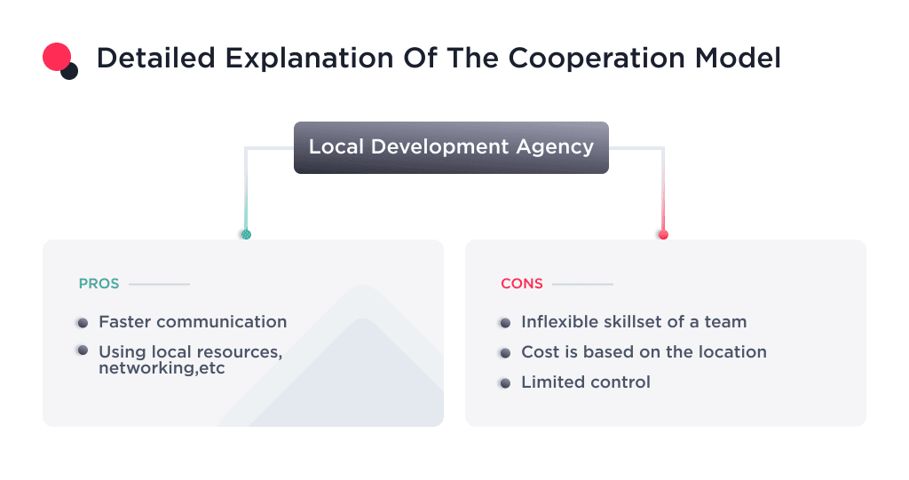 the Image Shows Pros and Cons of a Local Development Agency