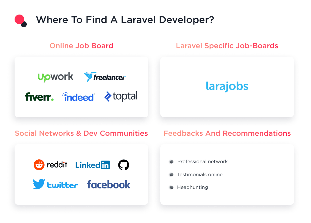 the Image Shows the Sources Where to Find a Laravel Developer