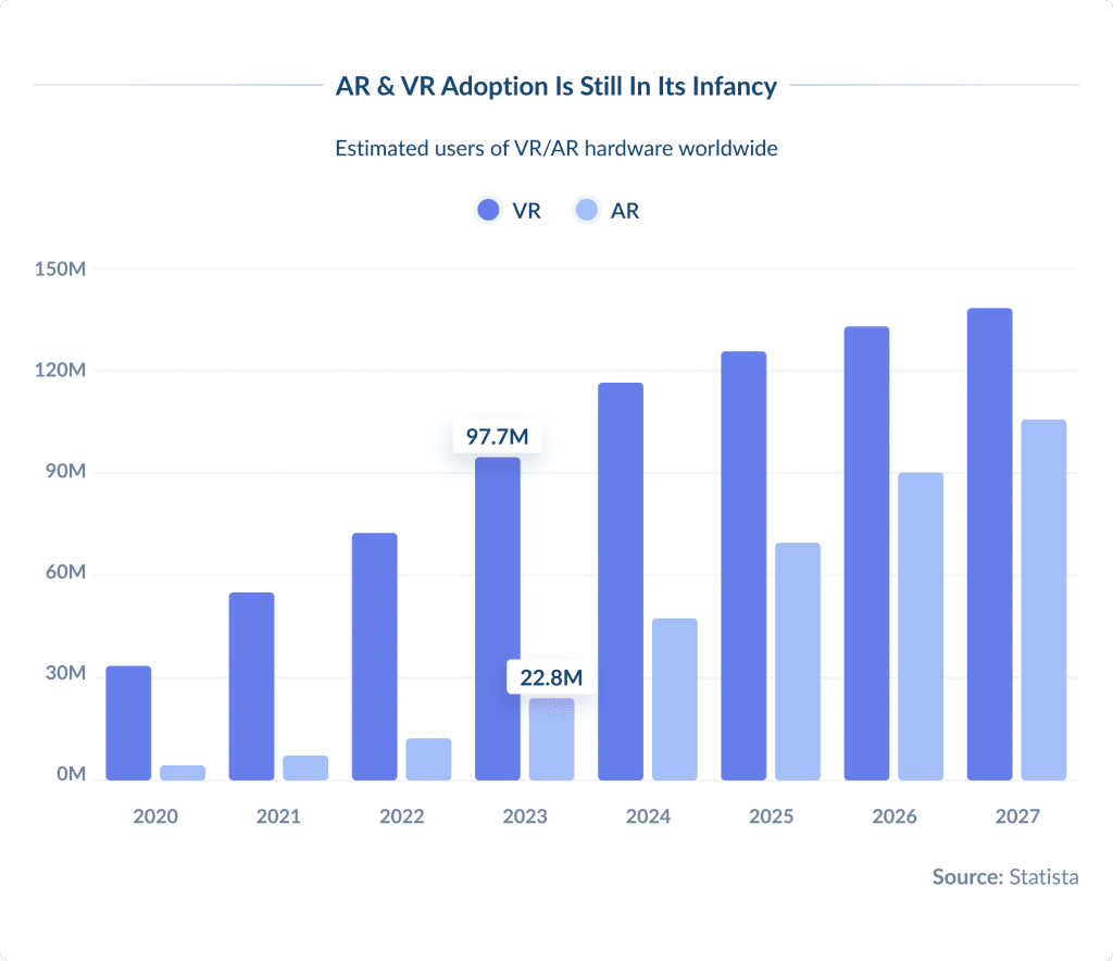 User Statistics and Demographics