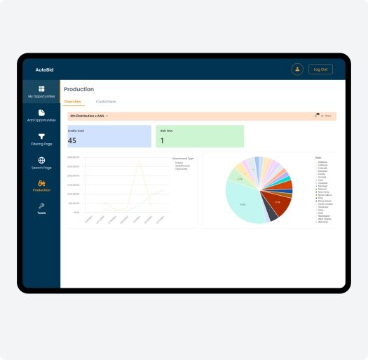 Key Deliverables