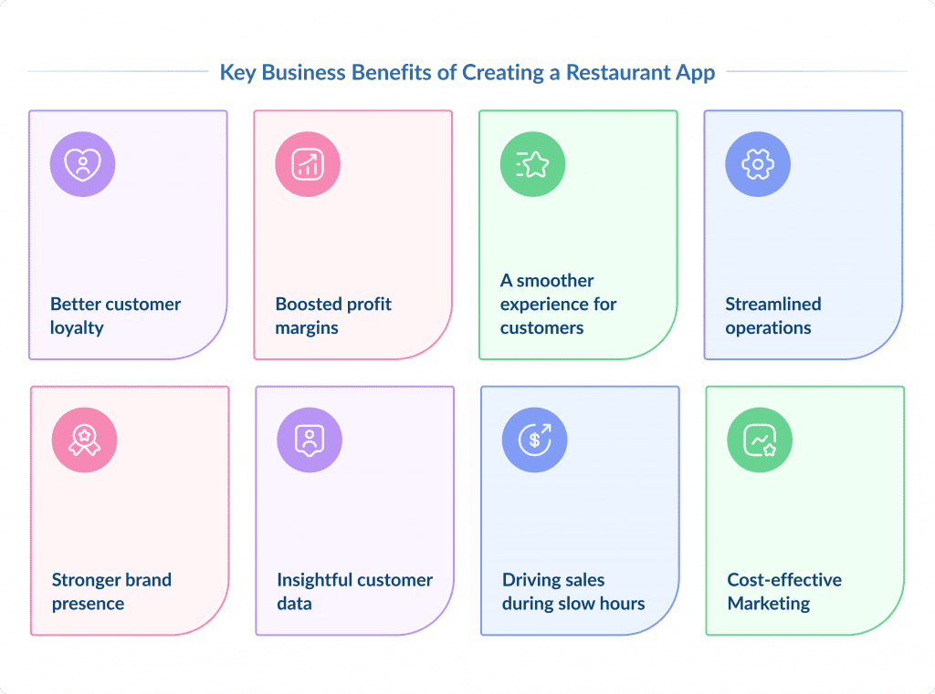 Key Business Benefits of Creating a Restaurant App