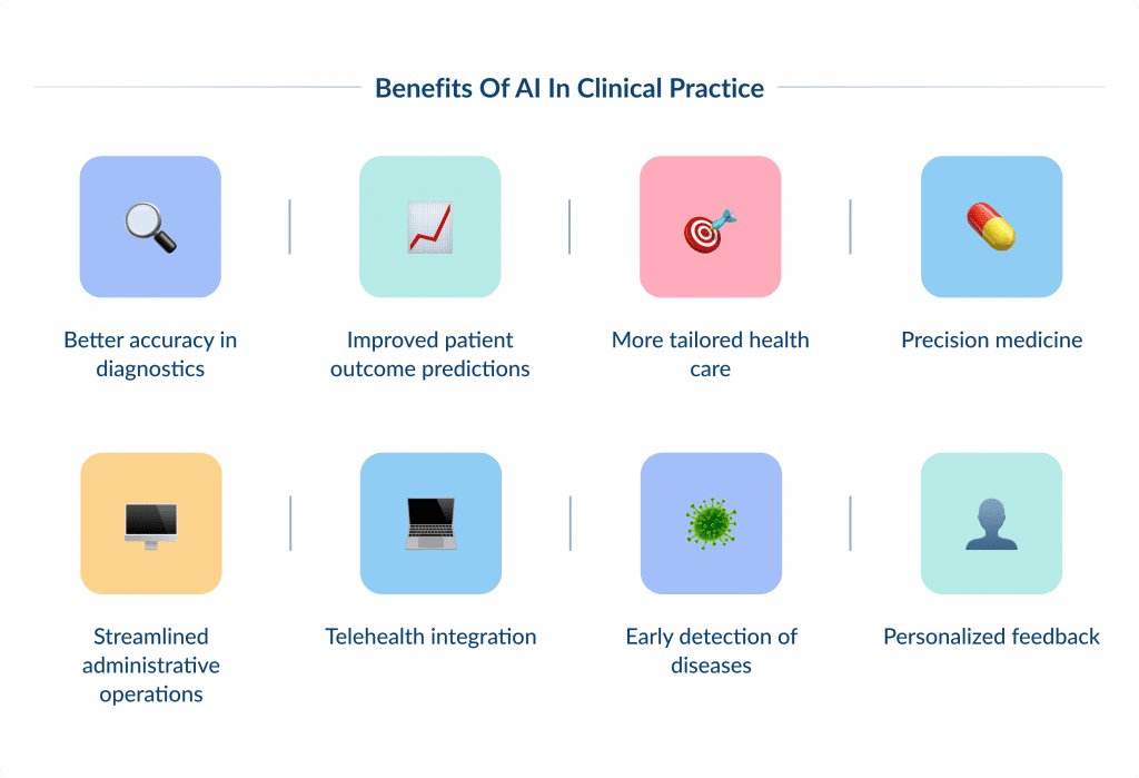 Benefits of Ai in Clinical Practice