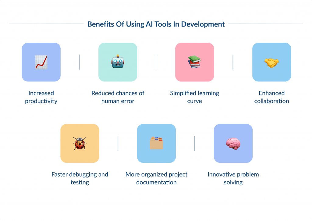Benefits of Using Ai Tools in Development