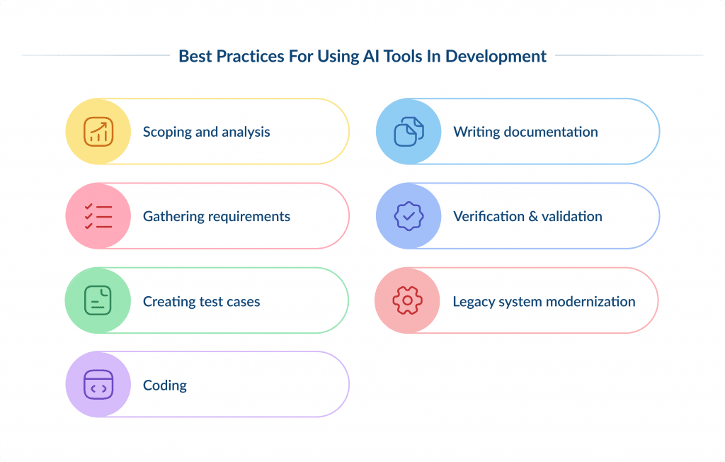 Best Practices for Using Ai Tools in Development