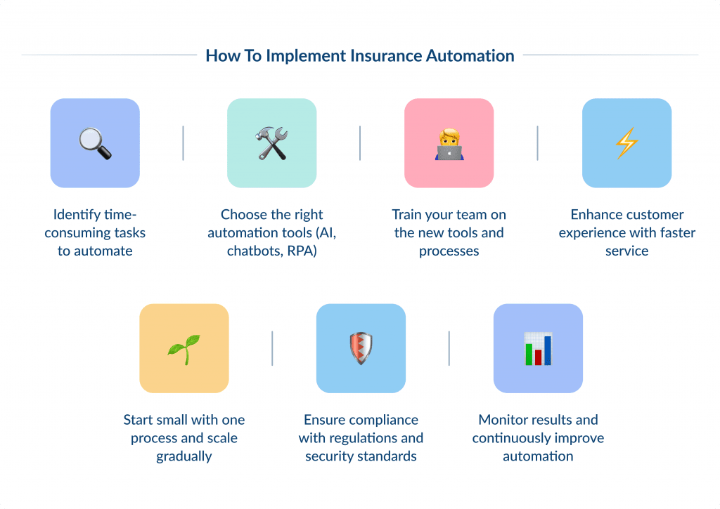 How to Implement Insurance Automation