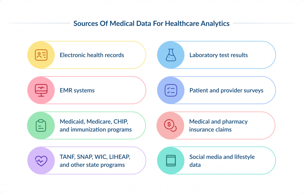 the Use of Healthcare Data Analytics for Better Patient Outcomes