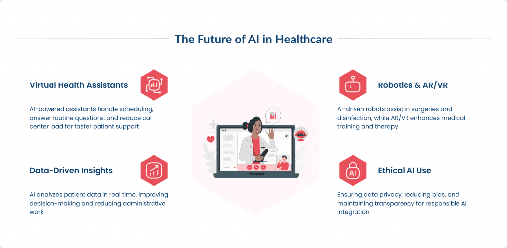 the Future of Ai in Healthcare