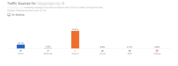 SimilarWeb analytics 4