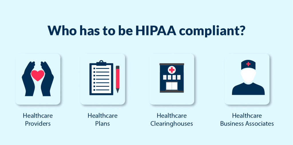 The entities, that required HIPAA compliance app development