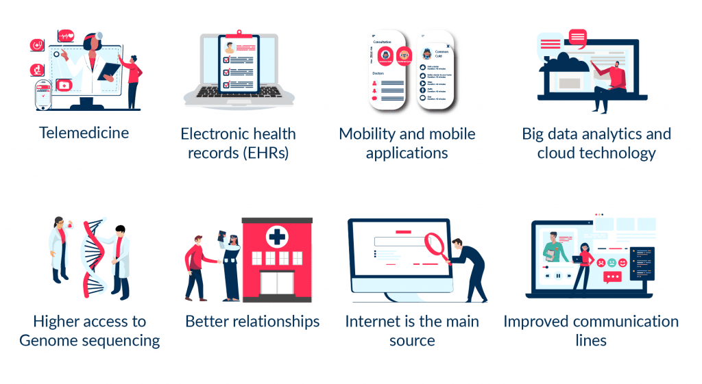 the Picture Shows Technologies That Improve the Healthcare Industry