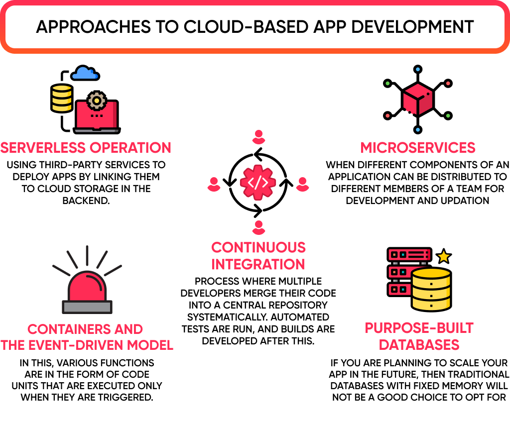 There 5 Key Challenges of Cloud Based Mobile App Development