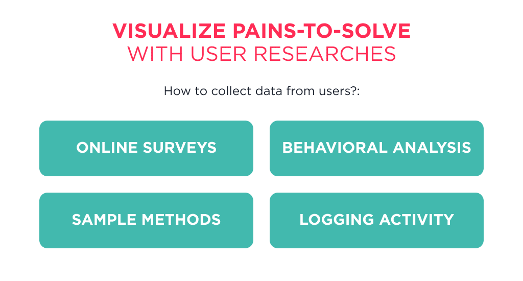 the Proces of How to Redesign a Website Ux Should Be Based on Uncovered and Unsolved User Needs