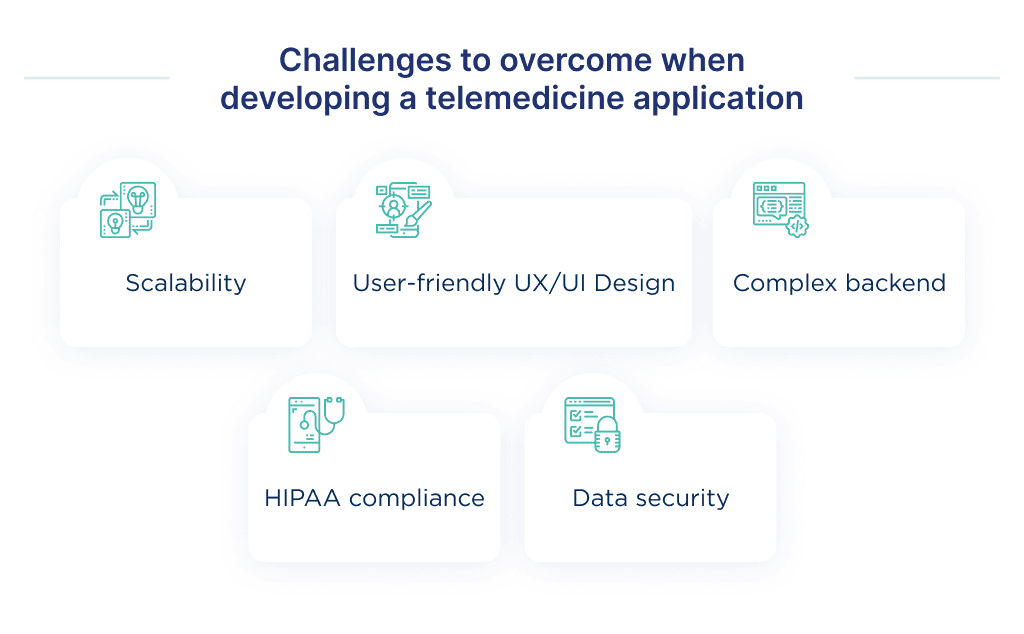 the Key Challenges to Overcome in the Process of App Development a Telehealth Project