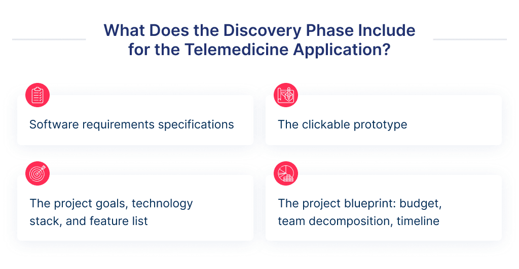 the Discovery Phase Define the Telemedicine App Development Solution Timeline Team Composition Required Budget and Suggested Tech Stack