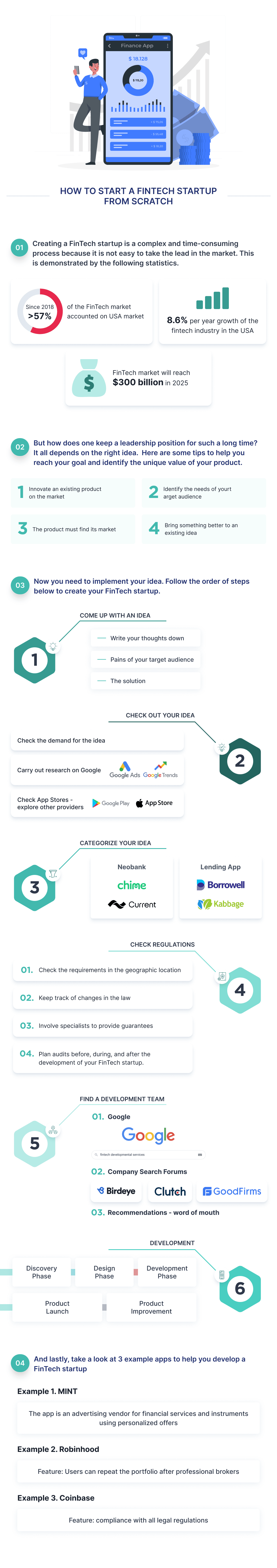 This is an Infographic That Describes All Necessary Steps to Find an Idea and Start a Fintech Startup from Scratch