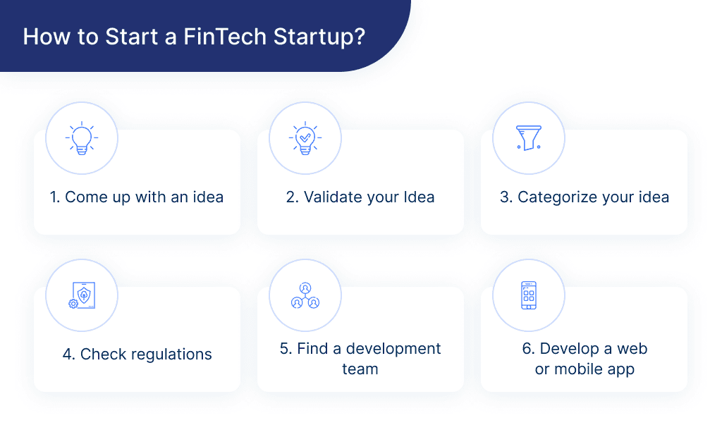 on This Picture You Can See Six Steps You Need to Follow to Start a Fintech Startup