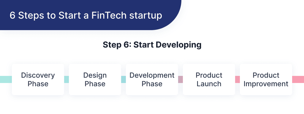 Here You Can Find 5 Steps of App Development That Required to Get Your Fintech Startup Idea off the Ground