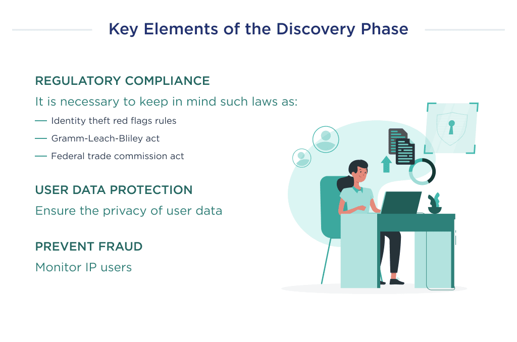 This Illustration Shows the Key Components That Consist the First Step of the Wallet App Development Process