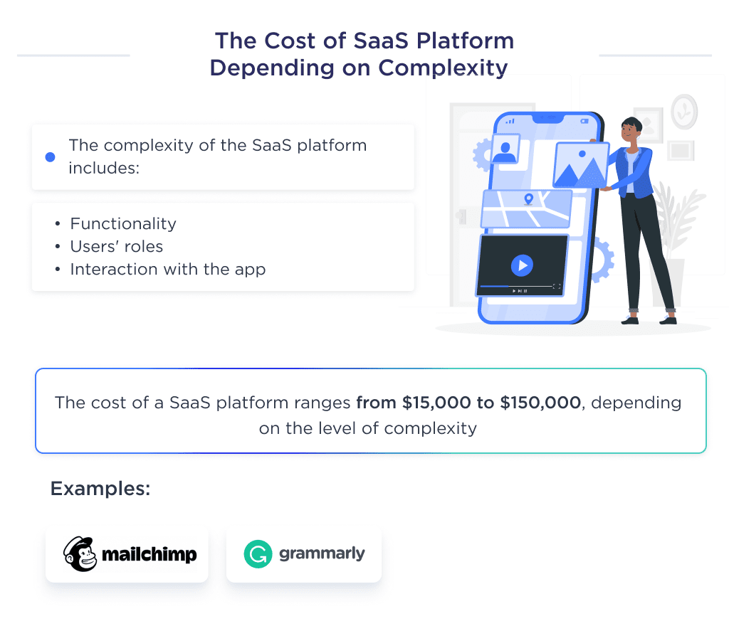 Illustration Shows the Cost of Saas Application Development Depending on the Complexity of a Platform