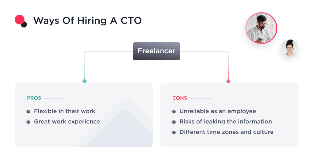 the Image Describe the Freelance Way of Hiring a Cto