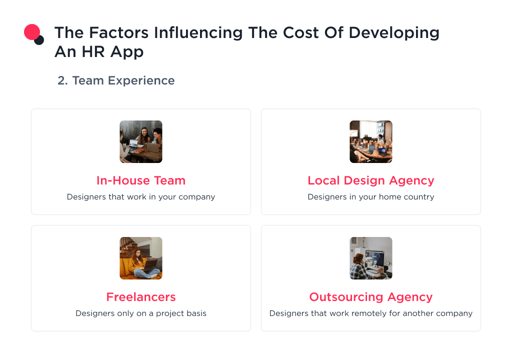 This Picture Shows the Factors That Can Affect the Cost of Hr App Design Namely Team Experience