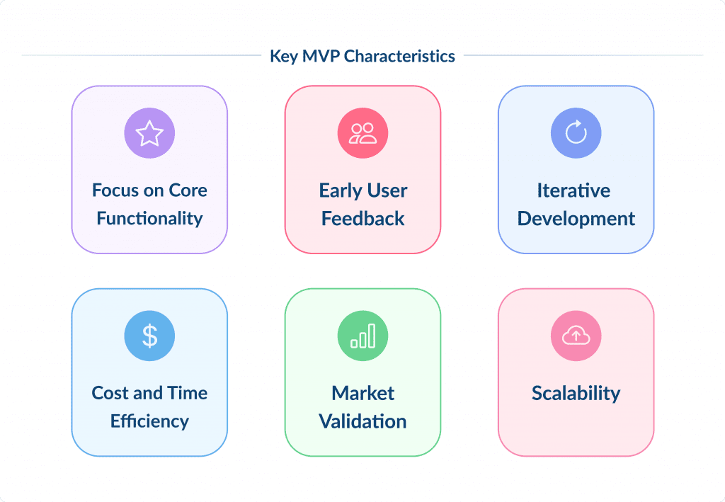 Key Mvp Characteristics