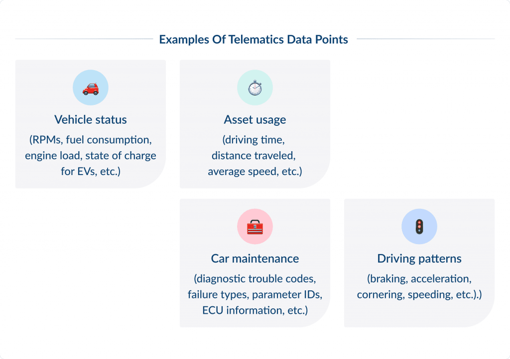 Examples of Telematics Data Points 