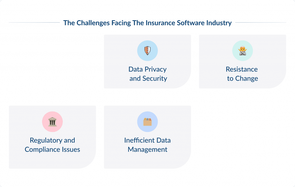 the Challenges Facing the Insurance Software Industry