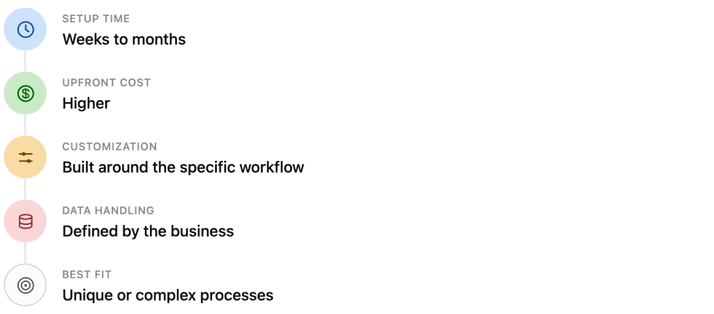 Tailored Solutions