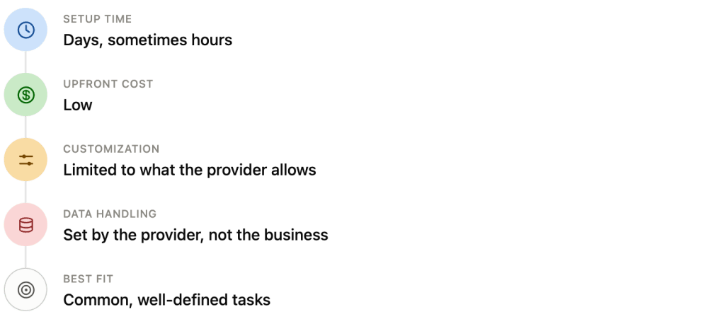 Generic Solutions
