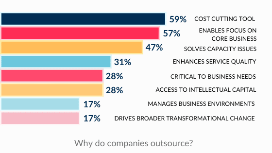 Why Do Companies Outcorce Outsourcing Web Development in 2025   a Full Guide Spdload