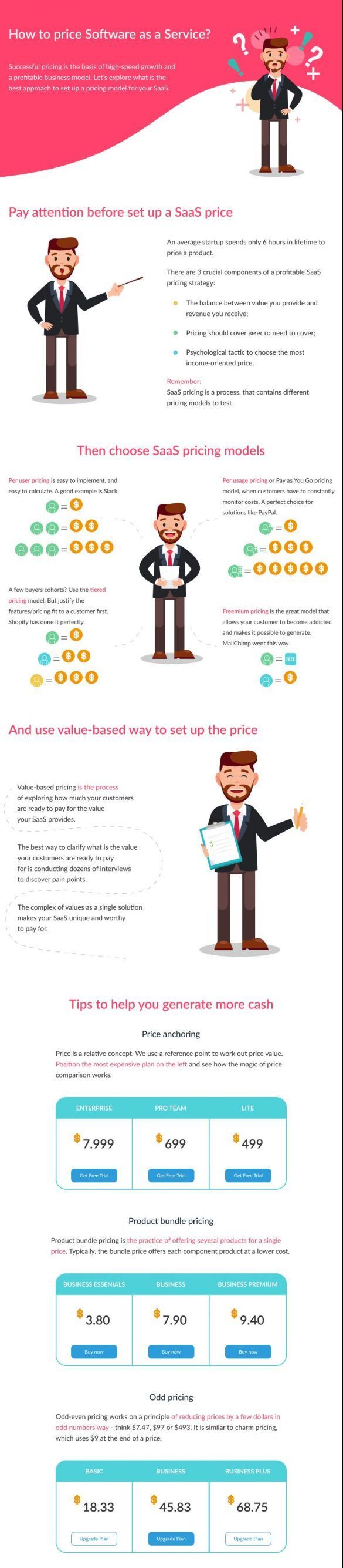Saas Pricing Models Strategies and Psychological Tips on How to Sale Cloud Software in a Profitable Way Saas Pricing Models 101 Strategies  Examples for 2025 Spdload