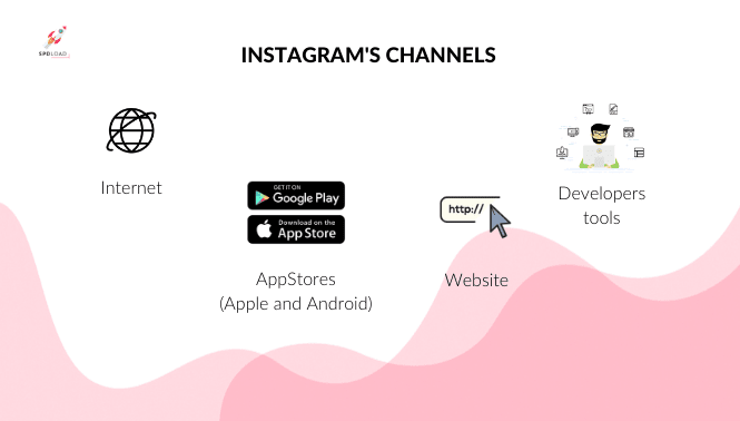 the Picture Shows Instagram Channels How to Create an App Like Instagram in 2025 Spdload